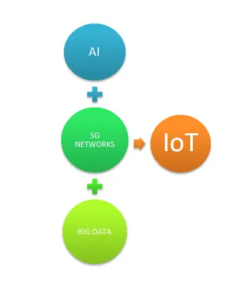 Everything You Need to Know About AIoT in 2024