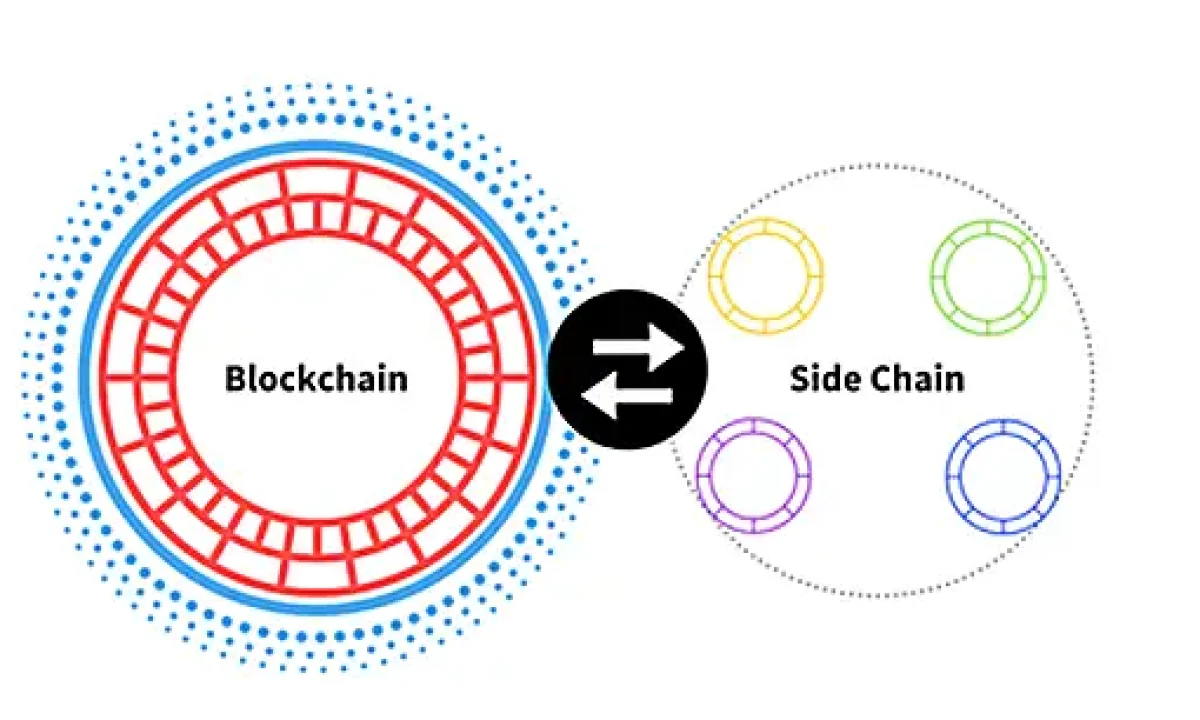 Sidechains Blockchain: Expanding the Realm of Possibilities