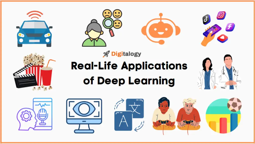 What Is Deep Learning And Its Applications In 2024?