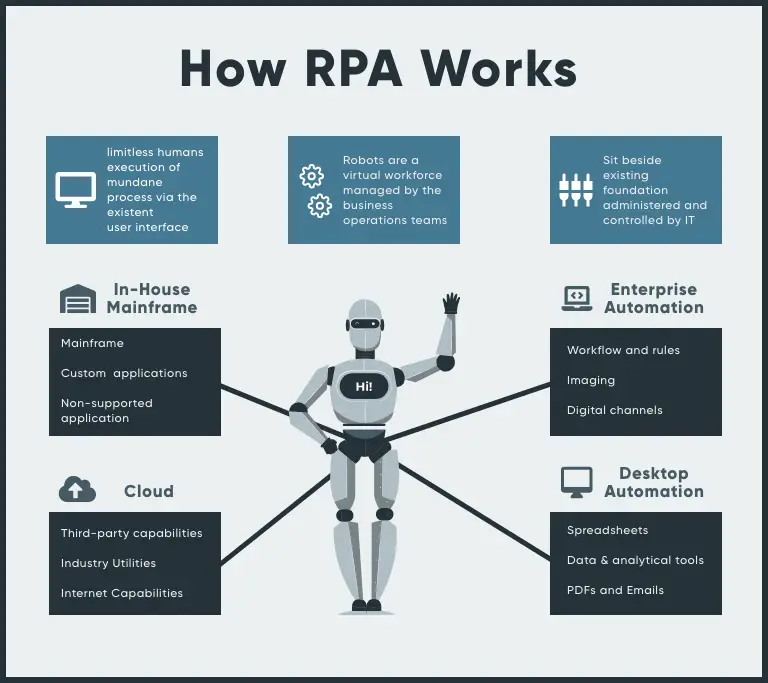 Rpa for business fashion