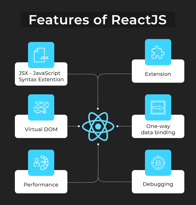 reactjs features